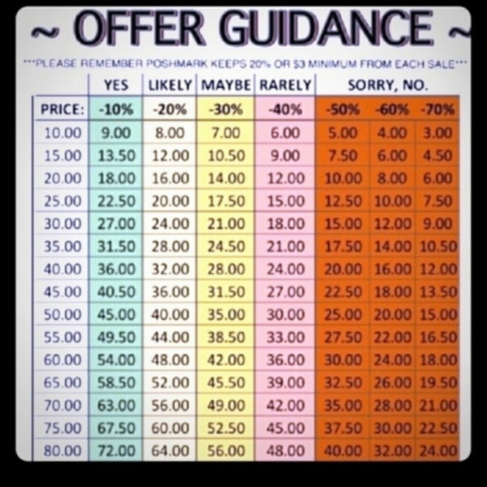 Offer Guidance